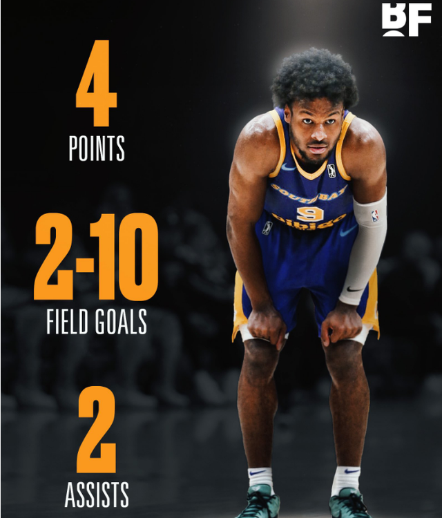 纪念特殊日子：NBA经典球员的生日趣闻的简单介绍
